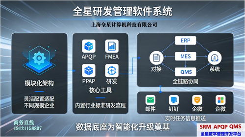 合規(guī)與效率的雙重革命 全星研發(fā)管理軟件APQP系統(tǒng)如何重塑汽車電子研發(fā)管理